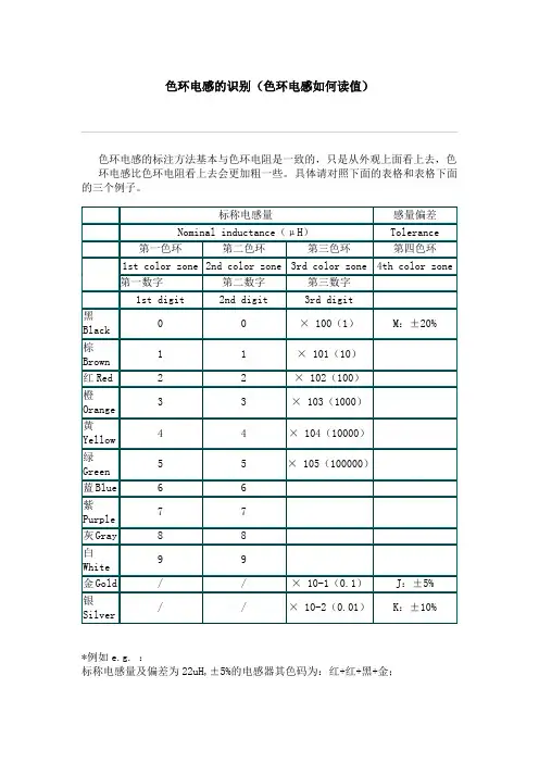色环电感的识别