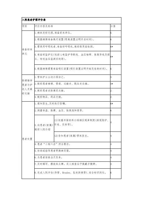 重症监护病房(ICU)入院患者护理评价表