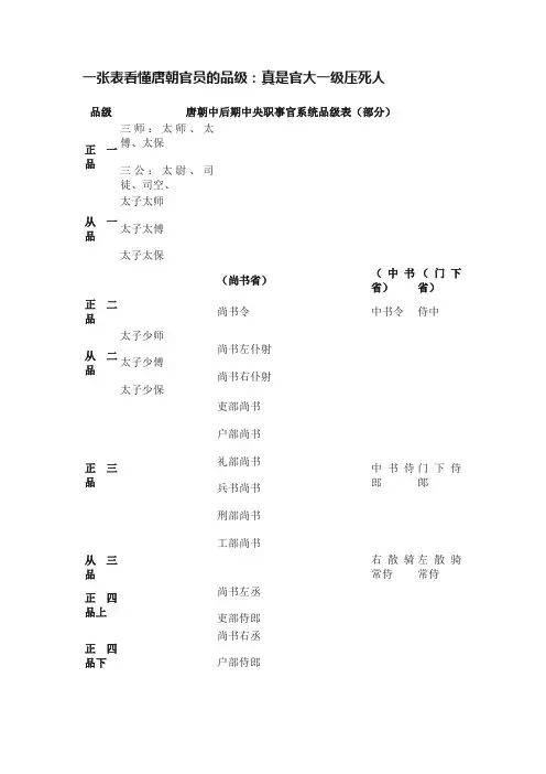 一张表看懂唐朝官员的品级：真是官大一级压死人