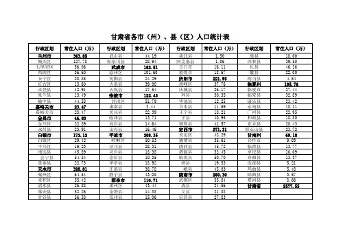 甘肃省常住人口数2014