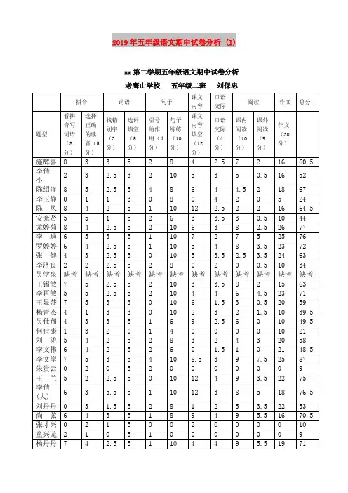 2019年五年级语文期中试卷分析 (I)