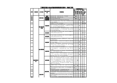 3地铁工程项目重大安全风险现场管控责任清单地铁版本3