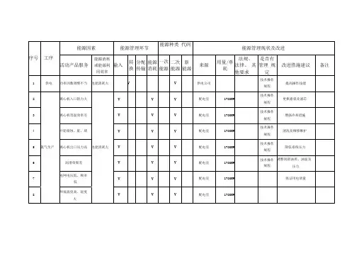 能源因素识别表