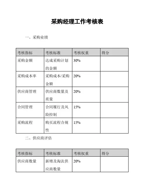 采购经理工作考核表