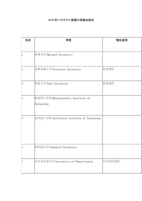2010年USNEWS美国大学综合排名