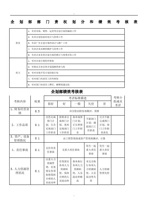 部门责权划分和绩效考核——企划部