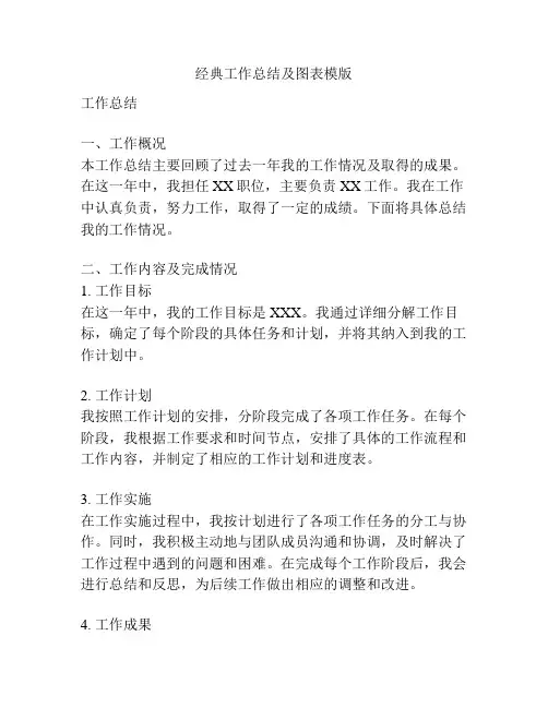 经典工作总结及图表模版