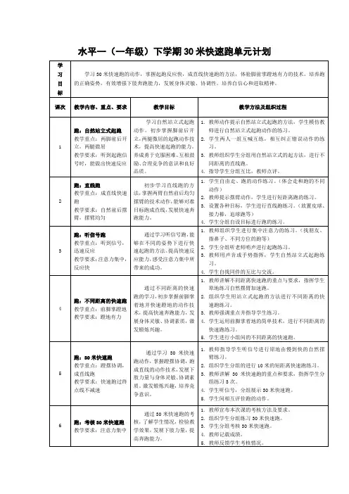小学体育水平一(一年级)下学期30米快速跑单元计划
