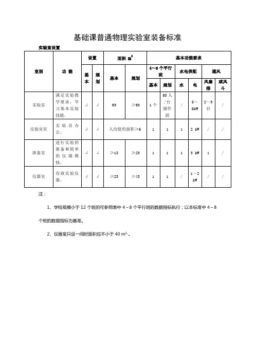 物理实验室基本装备标准