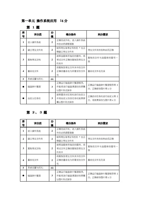 办公软件应用模块高级操作员考试