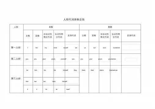 小学英语人称代词表格总结