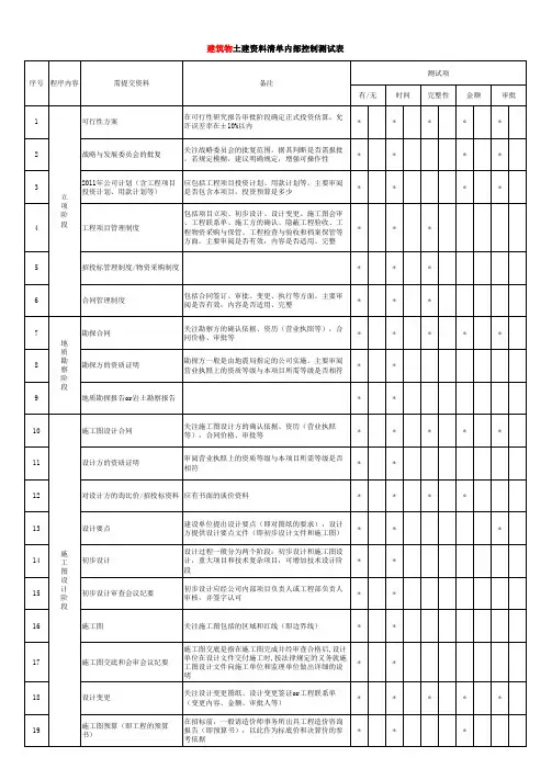 工程项目内部控制审计程序表修正版