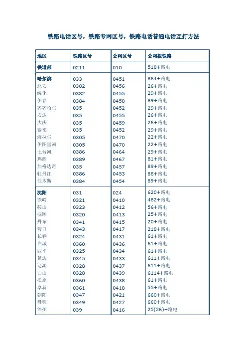 铁路电话区号,铁路专网区号,铁路电话普通电话互打方法