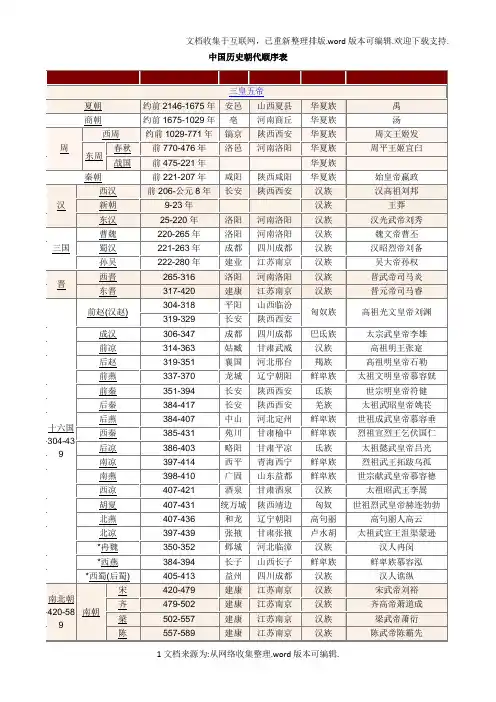中国历史朝代顺序表(全)