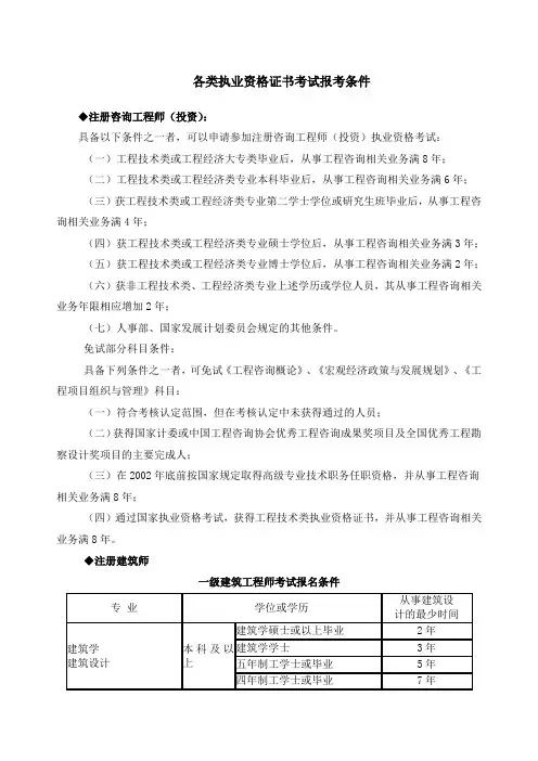 各类执业资格证书考试报考条件全新全新