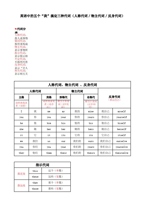 英语语法 代词 知识点整理人称代词物主代词笔记