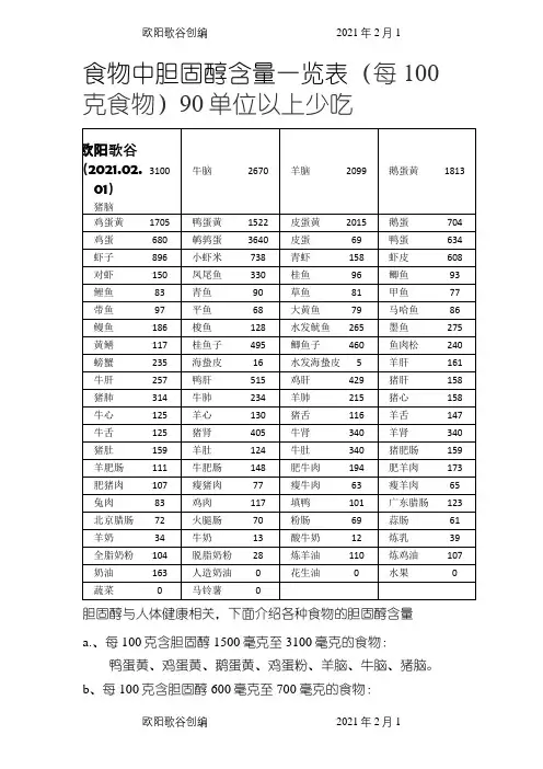 食物胆固醇含量表之欧阳歌谷创编
