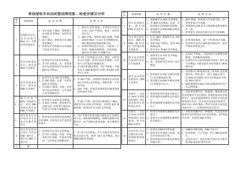 【铁道信号】64D故障处理