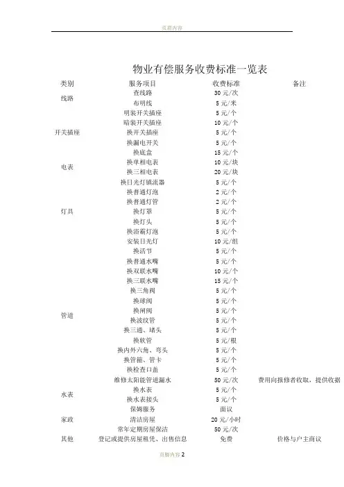 物业有偿服务收费标准一览表