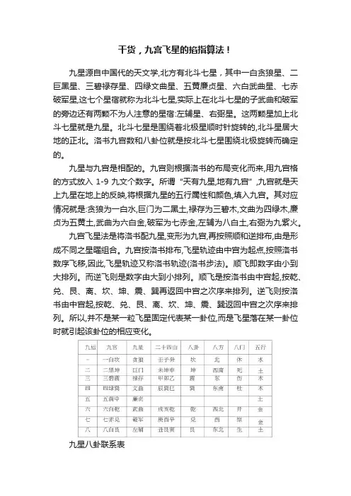 干货，九宫飞星的掐指算法！
