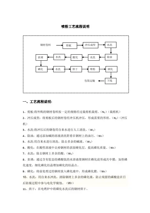 喷粉工艺操作规范说明