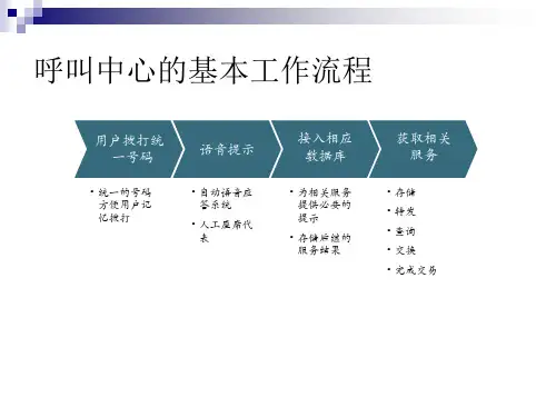 呼叫中心CallCenter的定义