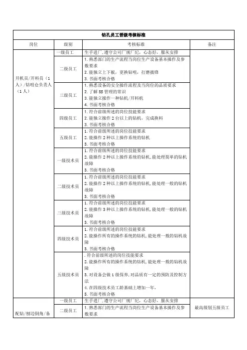 钻孔员工晋级考核标准