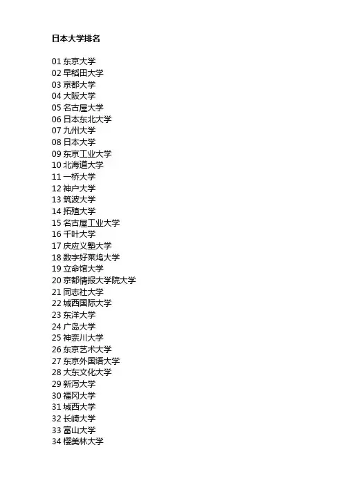 日本大学排名
