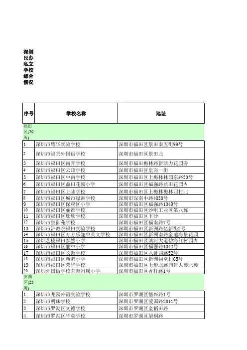 02-深圳民办私立学校
