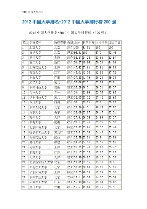 2012中国大学排名