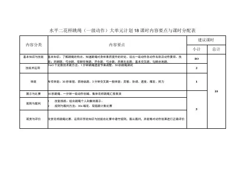 体育与健康(水平二)《花样跳绳一级动作(18课时)》大单元教学计划