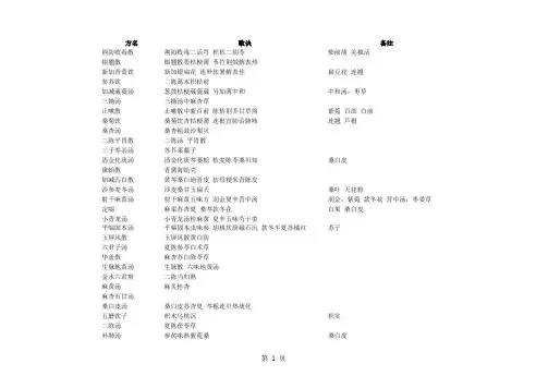 中医实践技能全方剂组成