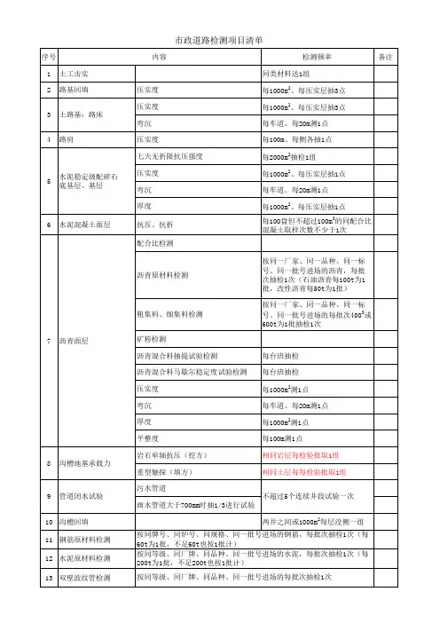市政道路检测清单