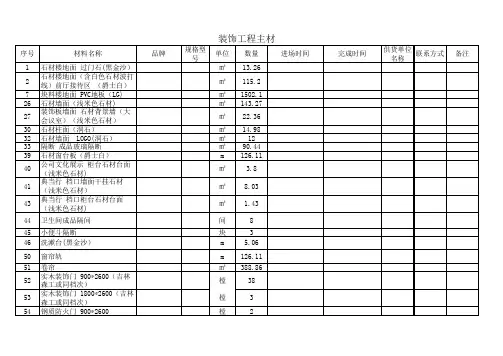 装饰装修工程主材清单表