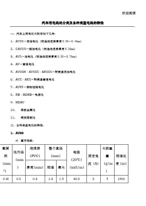 汽车用电线的分类及各种类型电线的特性---001
