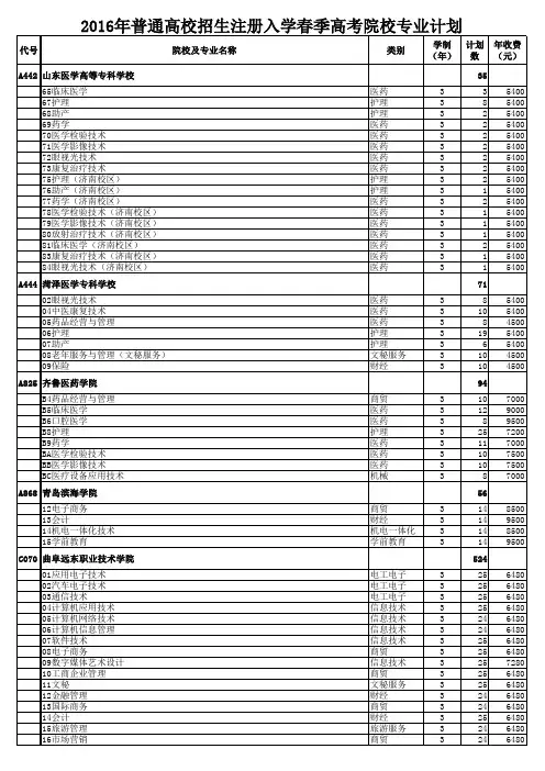 2016年普通高校招生注册入学春季高考院校专业计划