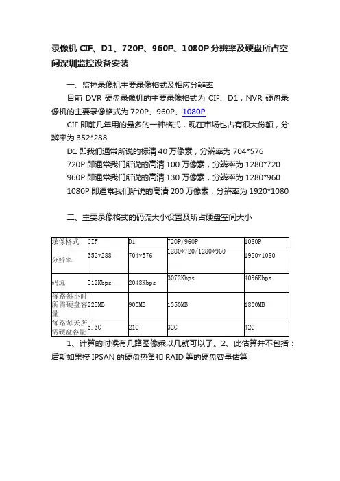 录像机CIF、D1、720P、960P、1080P分辨率及硬盘所占空间深圳监控设备安装
