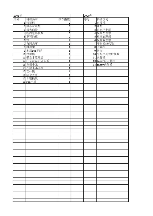 【国家自然科学基金】_左理想_基金支持热词逐年推荐_【万方软件创新助手】_20140802