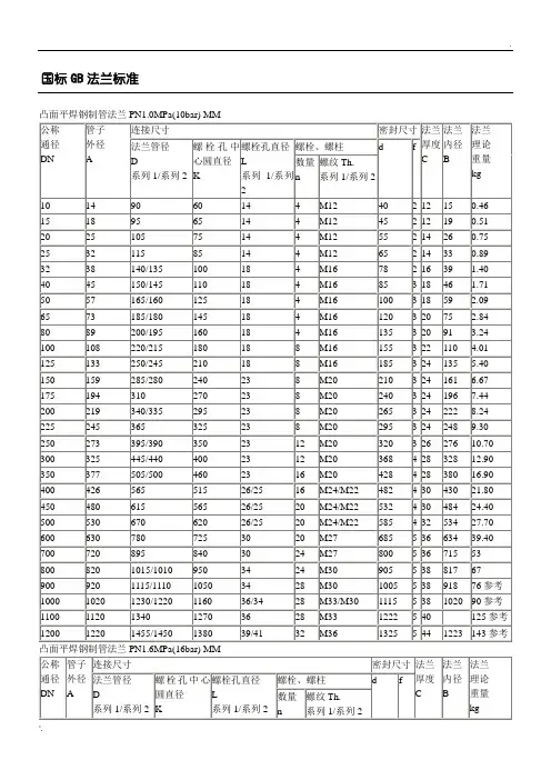 国标GB法兰盘标准尺寸 (2)