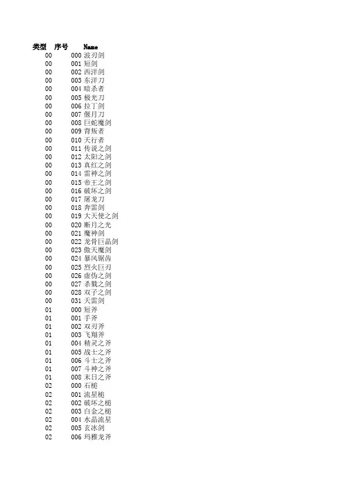 MU地图怪物物品代码