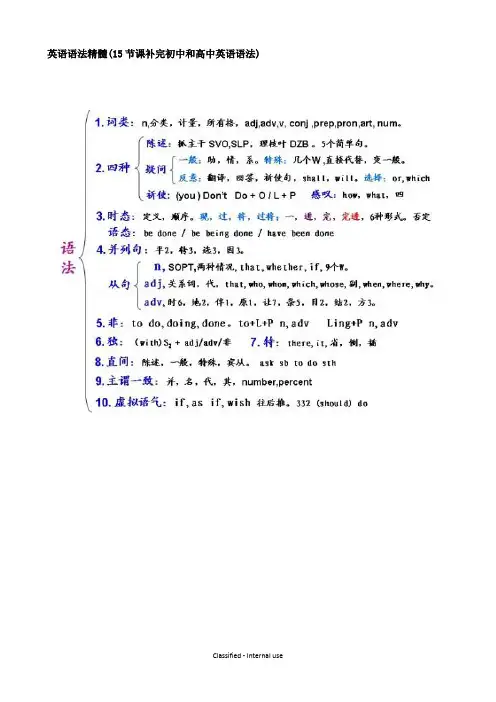 英语语法精髓(15节课补完初中和高中英语语法)