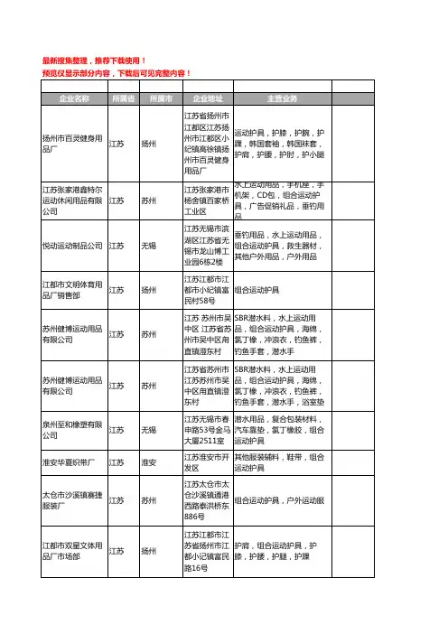 新版江苏省组合运动护具工商企业公司商家名录名单联系方式大全25家