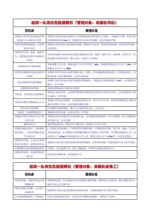 综采一队岗位危险源辨识详解