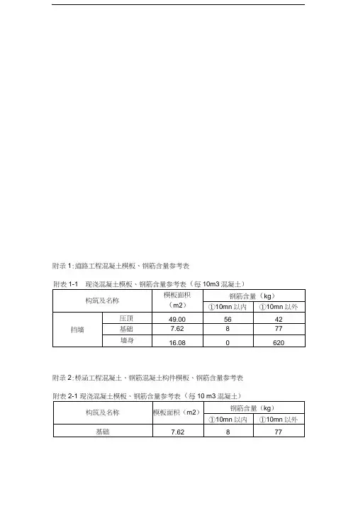 市政工程模板、钢筋含量参考表