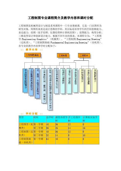 工程制图专业课程简介及教学内容和课时分配