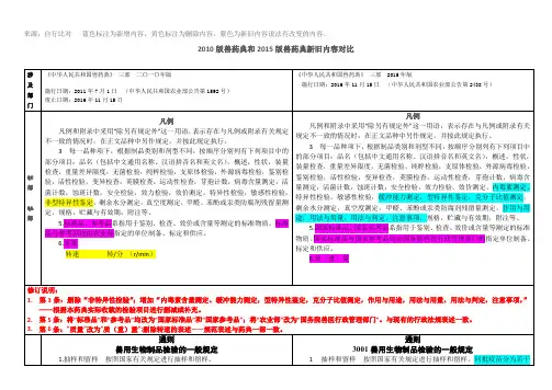 新、旧《中国兽药典3部》对比