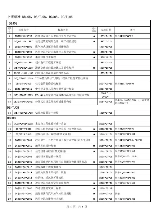 设计规范有效版本(201712发布版)