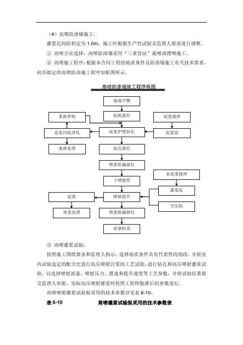高喷防渗墙施工技术