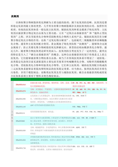 BASF抗氧剂和光稳定剂
