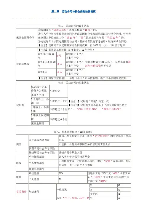 第二章劳动合同与社会保险法律制度-2